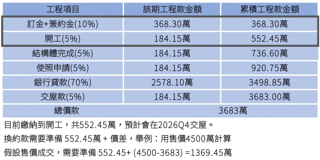 江陵天碩中央特區C5-4F換約款